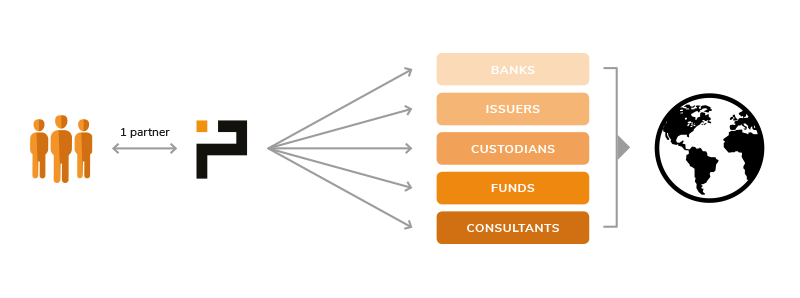 business model interpersona